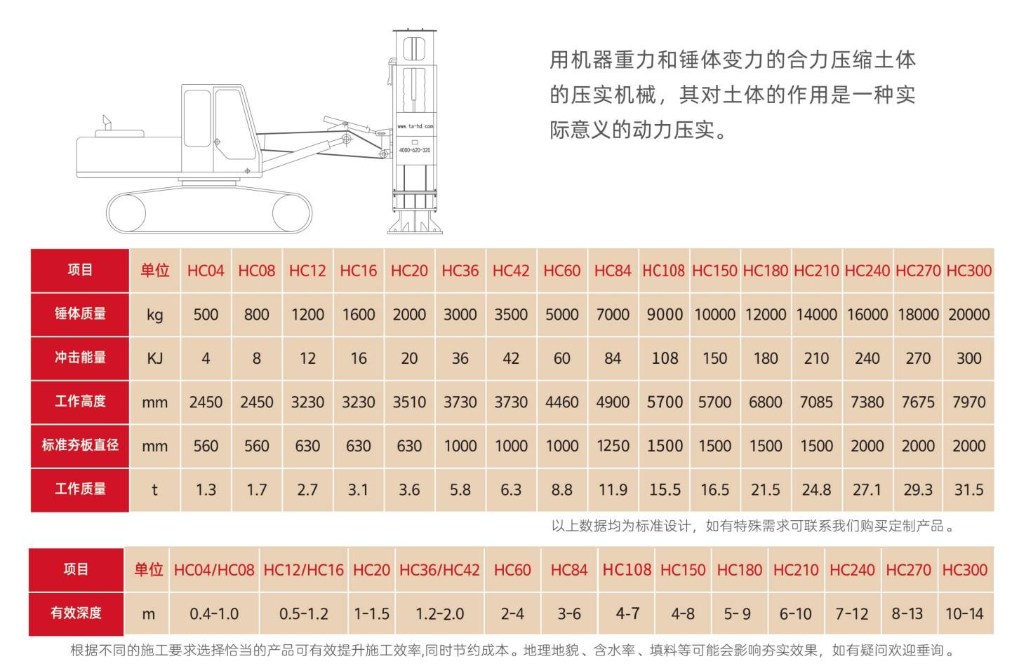 高速液壓夯實(shí)機(jī)型號(hào)